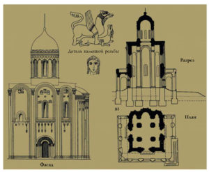 Храм Покрови на Нерлі, володимирський блог