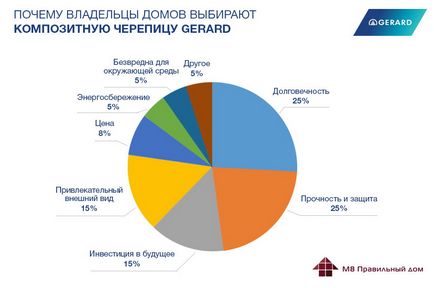 Заміна покрівлі старого будинку