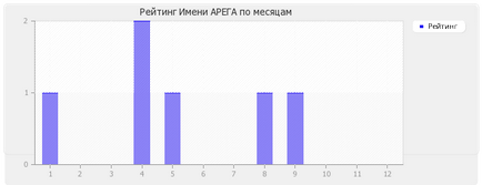 Semnificația numelui site-ului