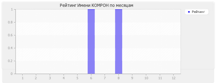 Значення імені комрон