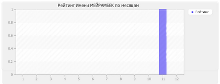 Înțeles name meyrambek