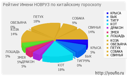 Значення імені новруз