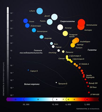 зірка вега