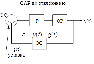 33 - Reglementarea bioproceselor