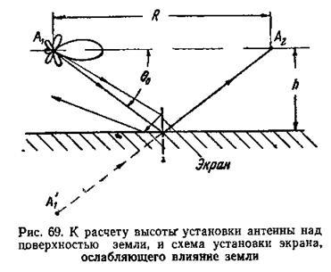 antenna mérés