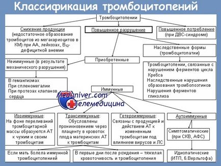 Trombocitopenie autoimună (purpură trombocitopenică idiopatică, boală veroheidă) -