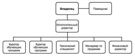 бізнес команда