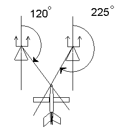 Sisteme radioelectronice la bord (antena) Sisteme radioelectronice la bord