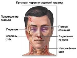 Leziuni craniocerebrale