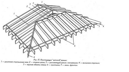 Креслення четирехскатной даху для альтанки