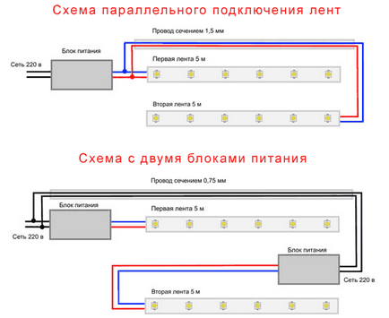 Що таке led стрічка