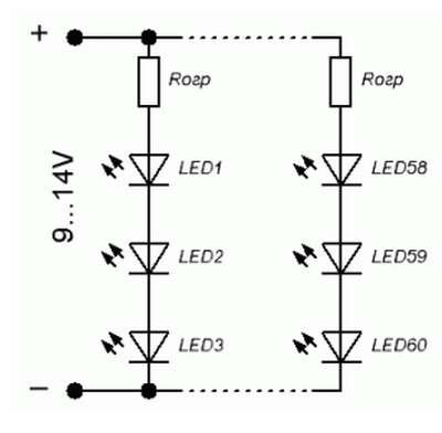 Що таке led стрічка