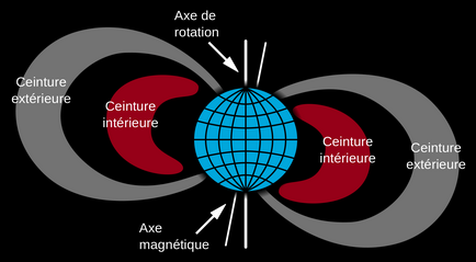 Ce sunt furtunile magnetice