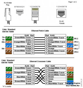 Scheme de culori pentru crimparea perechii de cabluri răsucite în mufa rj-45 în fotografii, în detaliu