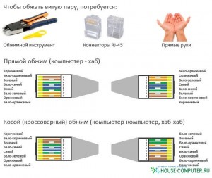 Scheme de culori pentru crimparea perechii de cabluri răsucite în mufa rj-45 în fotografii, în detaliu