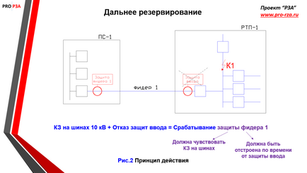 Далеке і близьке резервування захистів, проект - РЗА