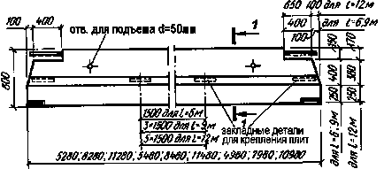 деформаційні шви