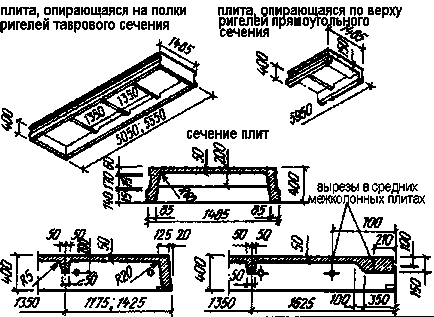 деформаційні шви