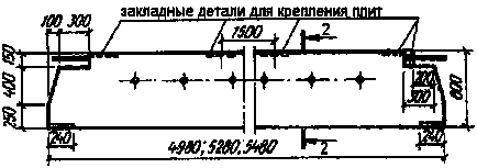 деформаційні шви