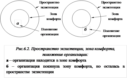 Діагностика ситуації і виявлення проблеми, безкоштовні курсові, реферати, дипломні роботи