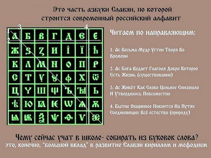 Drevneslovenskaya levél (Föld Mennyország Veda „) Drevneslovenskaya levél