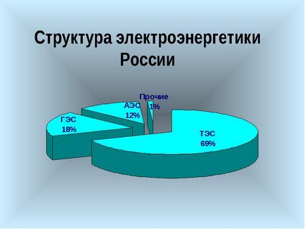 A gazdaság az Orosz Föderáció