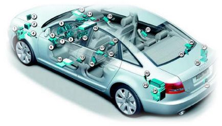 Електронні системи автомобіля