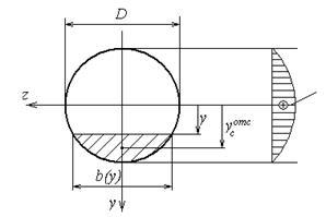 Diagramele tensiunilor tangențiale pentru unele secțiuni ale grinzilor în cazul pi