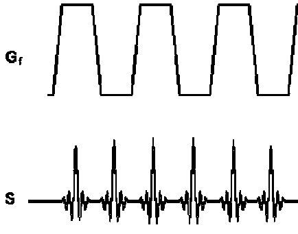 Echo-planar tomografie (funcțională mrt), tomografie computerizată