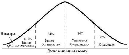 Фактори, що впливають на поведінку споживача - економіка