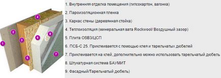 Фасадний пінопласт характеристики, сфера застосування, інструкція по монтажу, ціни