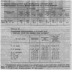 Tratamentul feocromocitomului la Rostov-on-Don - endocrinolog ro