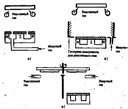 Principiile fizice ale stratului de acoperire prin pulverizare - cursuri, pagina 2