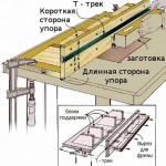 Fraser și accentul pe o masă scurtă - produse cu mâinile lor