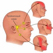 Herpes simplex, nerv sciatic, neurologic, deoarece leziunea este afectată de simptome și de tratament