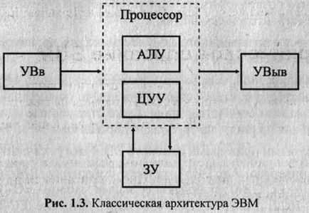 Descrierea ierarhică a computerelor