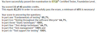 Istqb сертифікація
