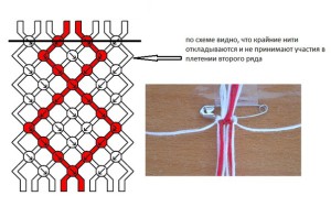 Cum să citiți diagramele (țesut oblic), botezuri