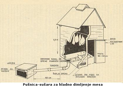 Cum se face prunul Negush în Muntenegru, așa cum se întâmplă