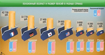 Care sunt dimensiunile pensiilor din țările lumii? Să comparăm