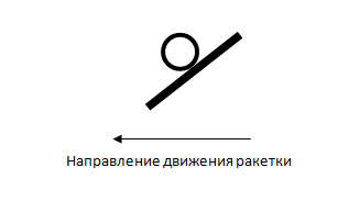 Як любителю подавати коротко, низько і з хорошим обертанням