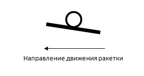 Як любителю подавати коротко, низько і з хорошим обертанням