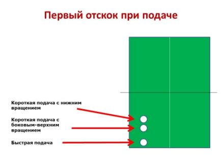 Като любител прилага кратко, нисък и с добра ротация