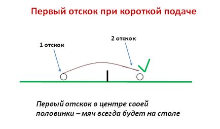 Як любителю подавати коротко, низько і з хорошим обертанням