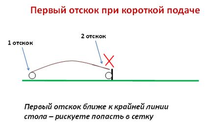 Як любителю подавати коротко, низько і з хорошим обертанням