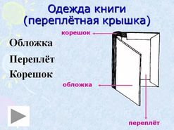 Як називається кришка книги