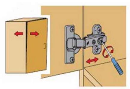 Hogyan állítsuk be a szekrény ajtaját lépésről lépésre