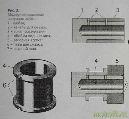 Як відремонтувати колінвал мотоцикла, щоб набагато збільшити його ресурс