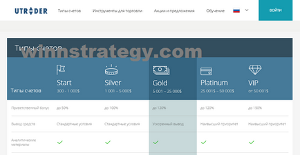 Як поповнити рахунок у брокера бінарних опціонів - winnstrategy ® бінарні опціони і форекс