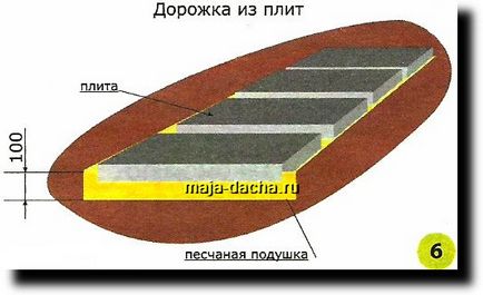 Hogyan készítsünk kerti utak tégla, aszfalt, csempe